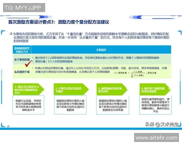 基于奖励机制的企业员工激励策略与实践研究探讨 基于奖励机制的企业员工激励策略与实践研究探讨