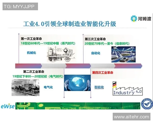 提升工业设备智能化水平推动制造业转型升级实现可持续发展 提升工业设备智能化水平推动制造业转型升级实现可持续发展