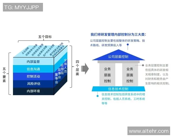财务注册服务创新:助力企业高效合规运营与税务管理优化 财务注册服务创新:助力企业高效合规运营与税务管理优化