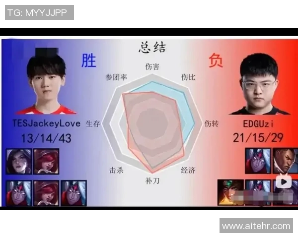 赛后分析:LNG与JDG在比赛中的心理素质对比与影响探讨 赛后分析:LNG与JDG在比赛中的心理素质对比与影响探讨