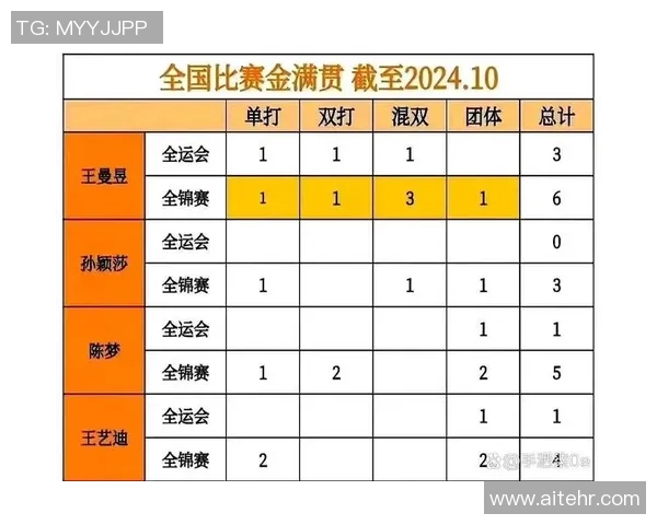 成都乒乓球队以53分稳居欧锦赛积分榜首位引发关注